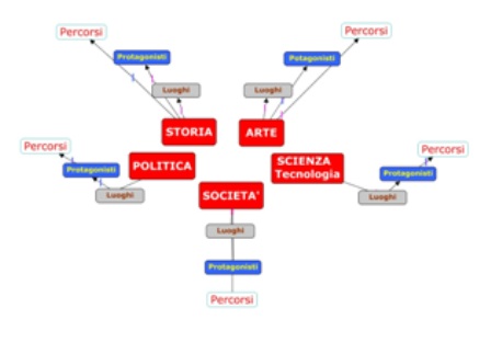 Scienza e Sapienza